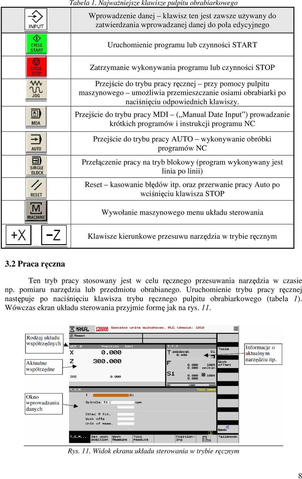 Zatrzymanie wykonywania programu lub czynności STOP Przejście do trybu pracy ręcznej przy pomocy pulpitu maszynowego umoŝliwia przemieszczanie osiami obrabiarki po naciśnięciu odpowiednich klawiszy.