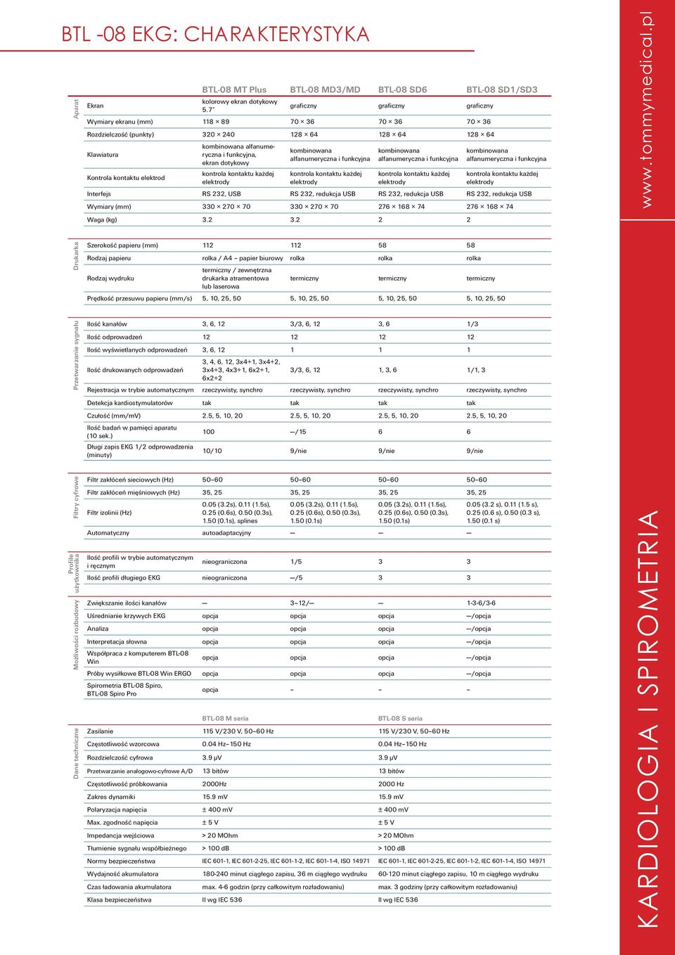 funkcyjna, ekran dotykowy kontrola kontaktu każdej elektrody kombinowana alfanumeryczna i funkcyjna kontrola kontaktu każdej elektrody kombinowana alfanumeryczna i funkcyjna kontrola kontaktu każdej