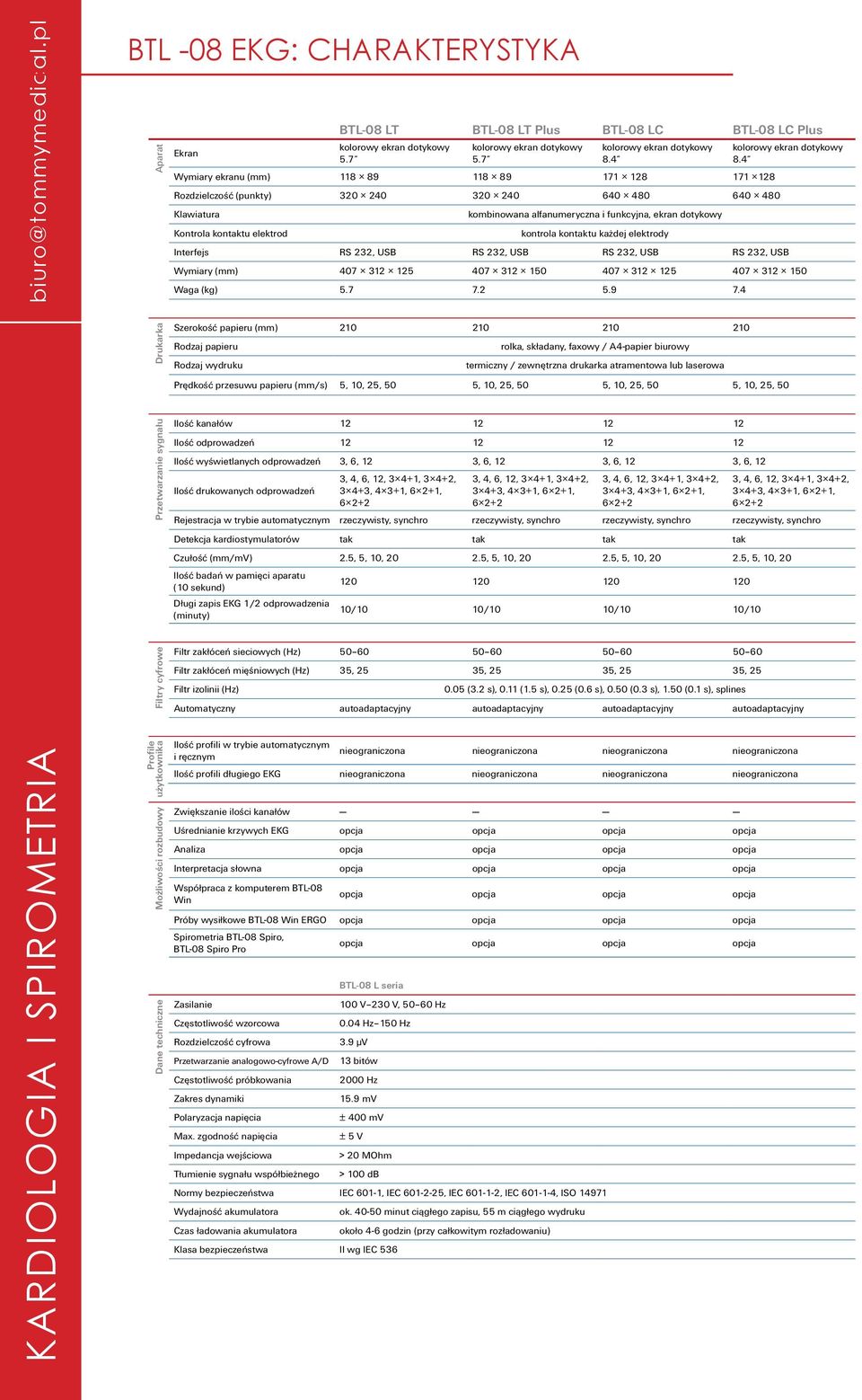 Plus BTL-08 LC BTL-08 LC Plus kolorowy ekran dotykowy 5.7 kolorowy ekran dotykowy 5.7 kolorowy ekran dotykowy 8.