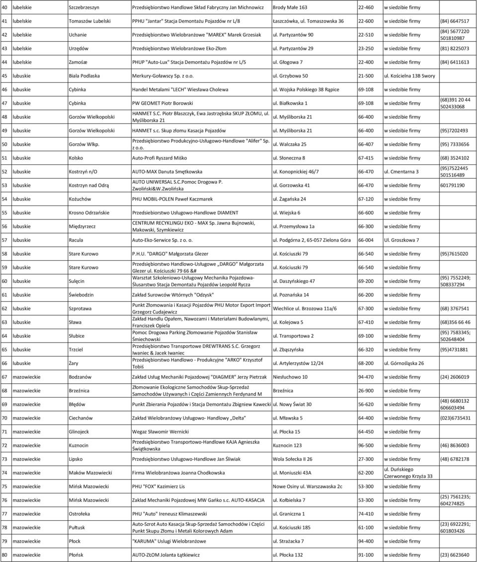 Partyzantów 90 22 510 w siedzibie firmy (84) 5677220 501810987 43 lubelskie Urzędów Przedsiębiorstwo Wielobranżowe Eko Złom ul.