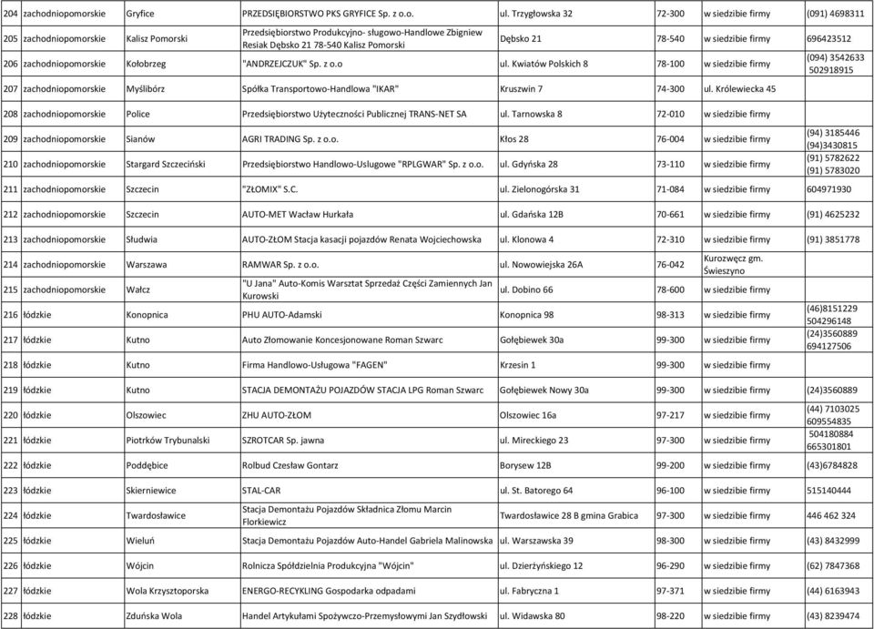 zachodniopomorskie Kołobrzeg "ANDRZEJCZUK" Sp. z o.o ul.