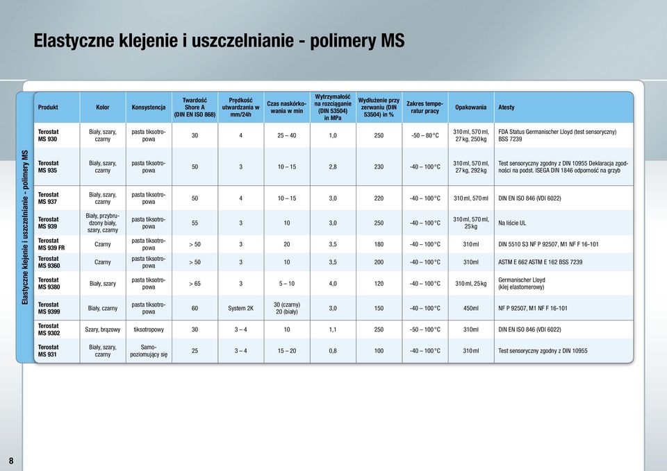 Elastyczne klejenie i uszczelnianie - polimery MS MS 935 MS 937 MS 939 MS 939 FR MS 9360 MS 9380 MS 9399 Biały, szary, czarny Biały, szary, czarny Biały, przybrudzony biały, szary, czarny Czarny