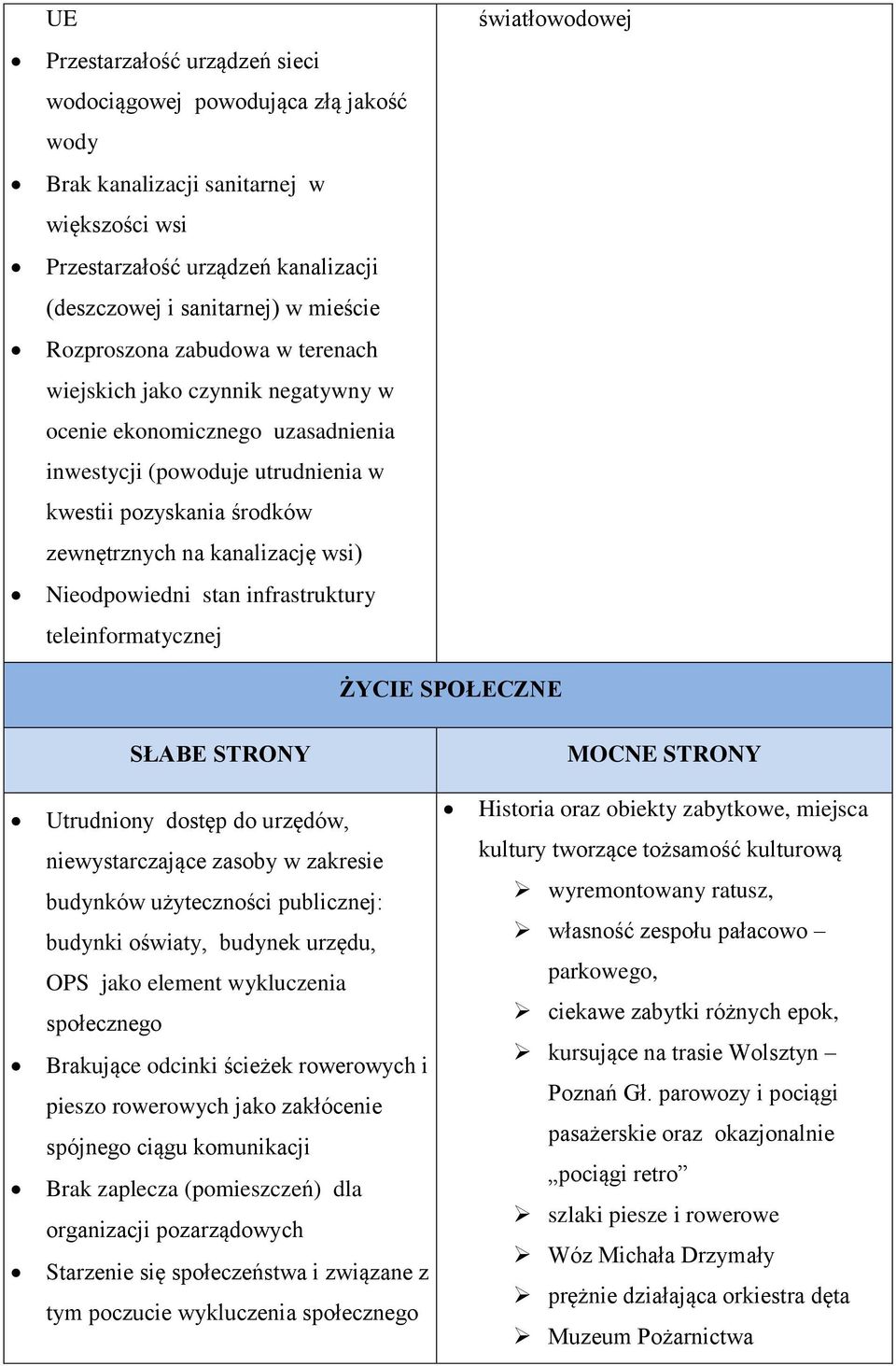 Nieodpowiedni stan infrastruktury teleinformatycznej światłowodowej ŻYCIE SPOŁECZNE Utrudniony dostęp do urzędów, niewystarczające zasoby w zakresie budynków użyteczności publicznej: budynki oświaty,