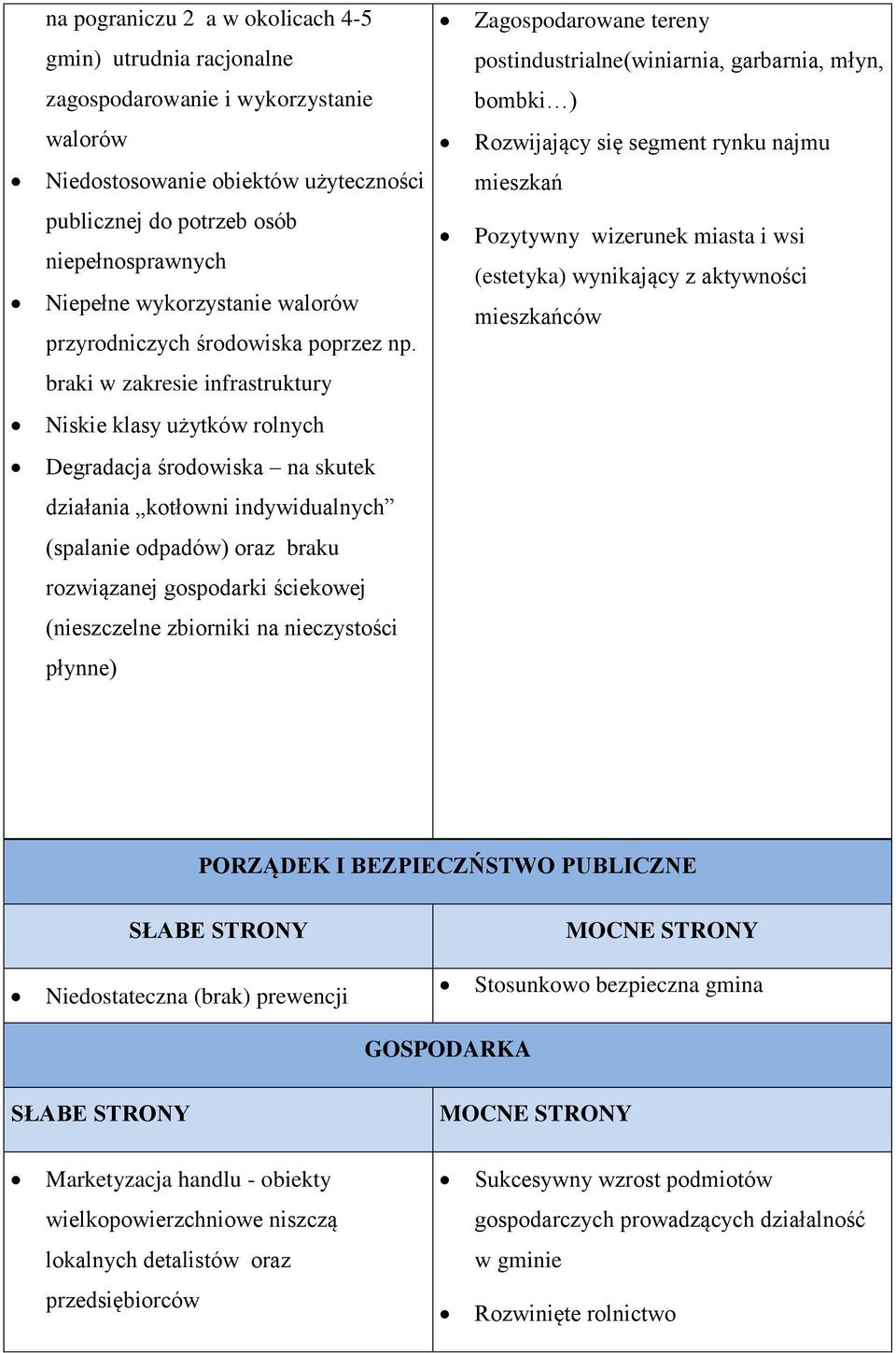 Pozytywny wizerunek miasta i wsi (estetyka) wynikający z aktywności mieszkańców braki w zakresie infrastruktury Niskie klasy użytków rolnych Degradacja środowiska na skutek działania kotłowni