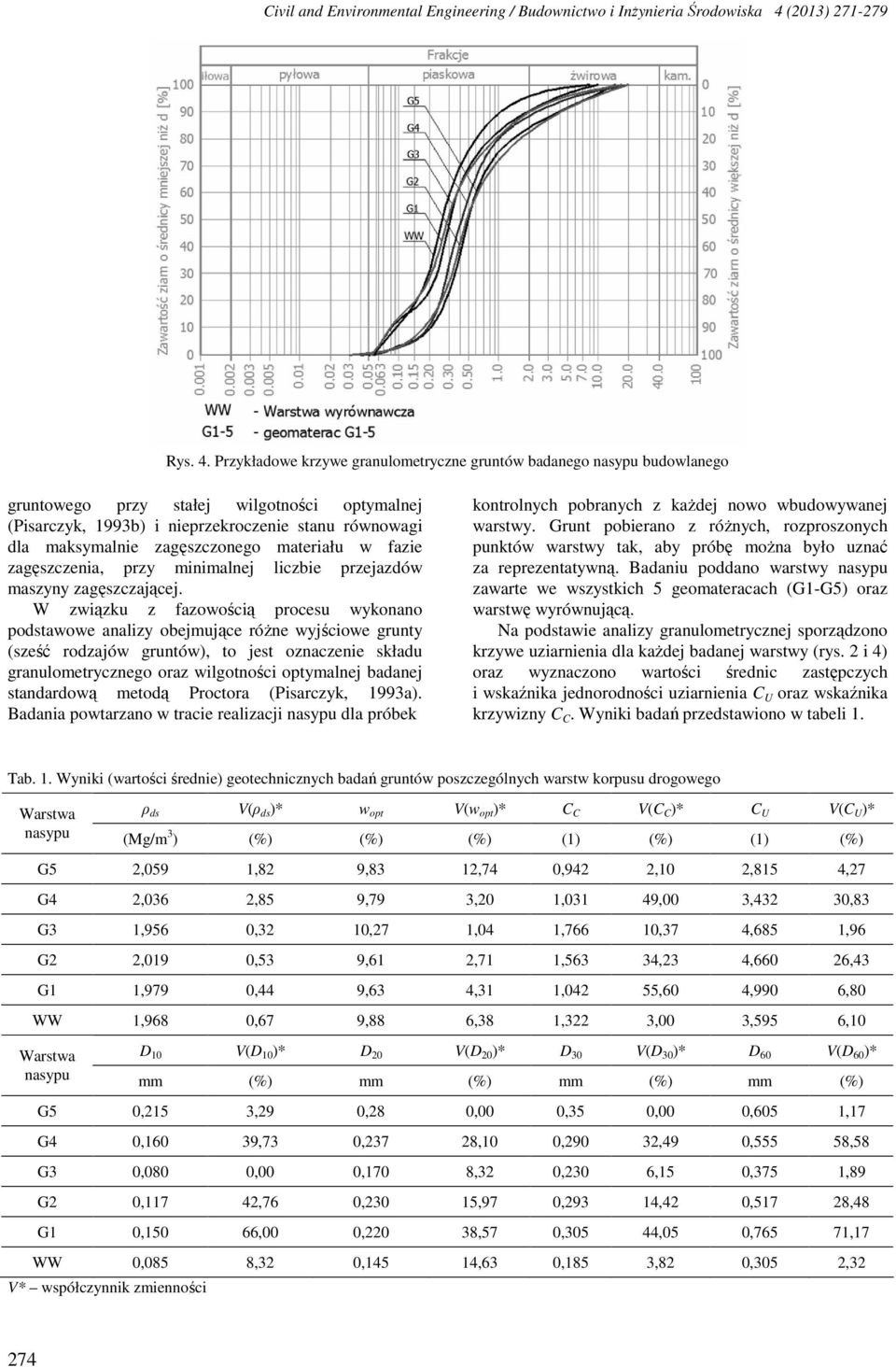 Przykładowe krzywe granulometryczne gruntów badanego nasypu budowlanego gruntowego przy stałej wilgotności optymalnej (Pisarczyk, 1993b) i nieprzekroczenie stanu równowagi dla maksymalnie