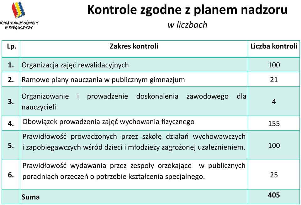 Obowiązek prowadzenia zajęć wychowania fizycznego 155 5.