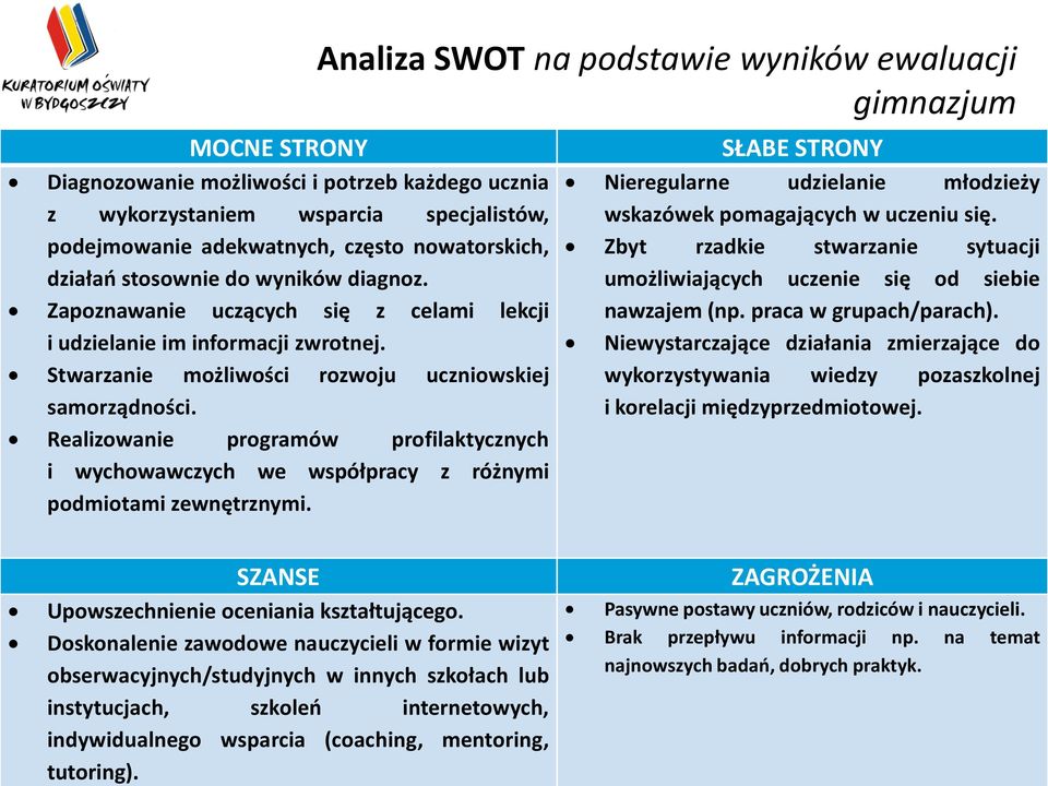 Realizowanie programów profilaktycznych i wychowawczych we współpracy z różnymi podmiotami zewnętrznymi.