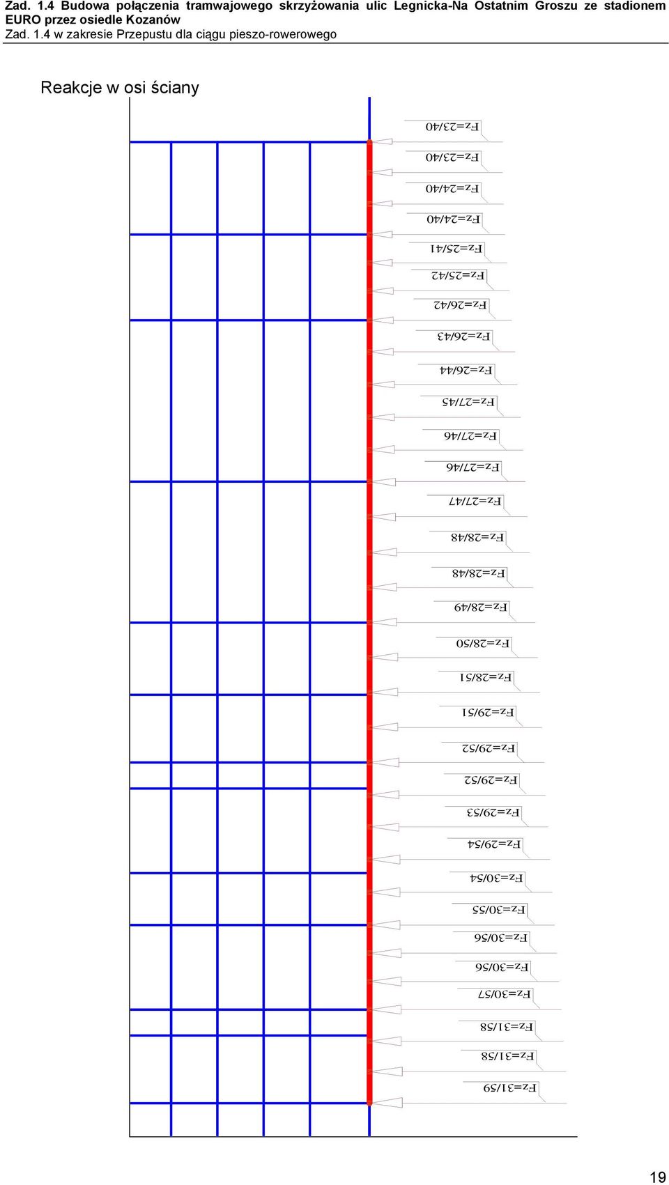 Fz=28/50 Fz=28/49 Fz=28/48 Fz=28/48 Fz=27/47 Fz=27/46 Fz=27/46 Fz=27/45