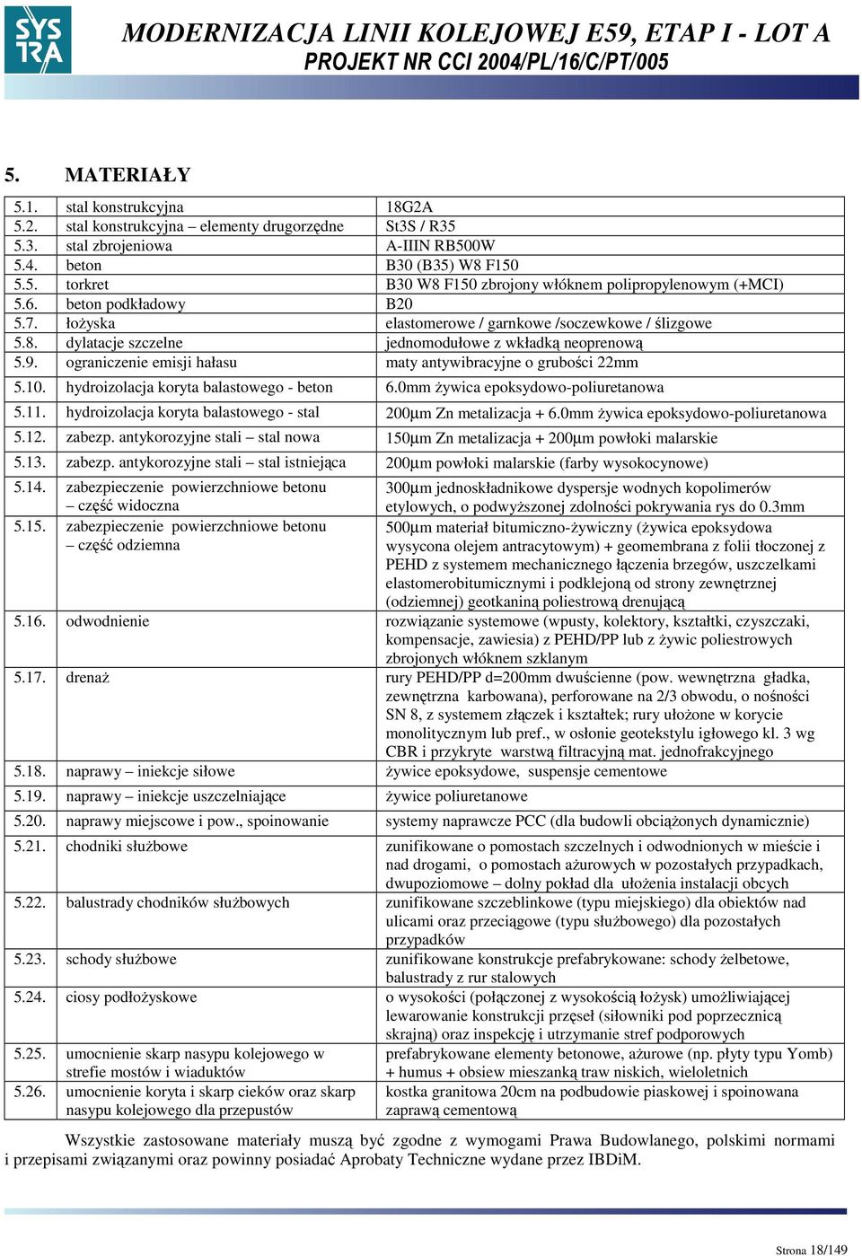 ograniczenie emisji hałasu maty antywibracyjne o grubości 22mm 5.10. hydroizolacja koryta balastowego - beton 6.0mm Ŝywica epoksydowo-poliuretanowa 5.11.