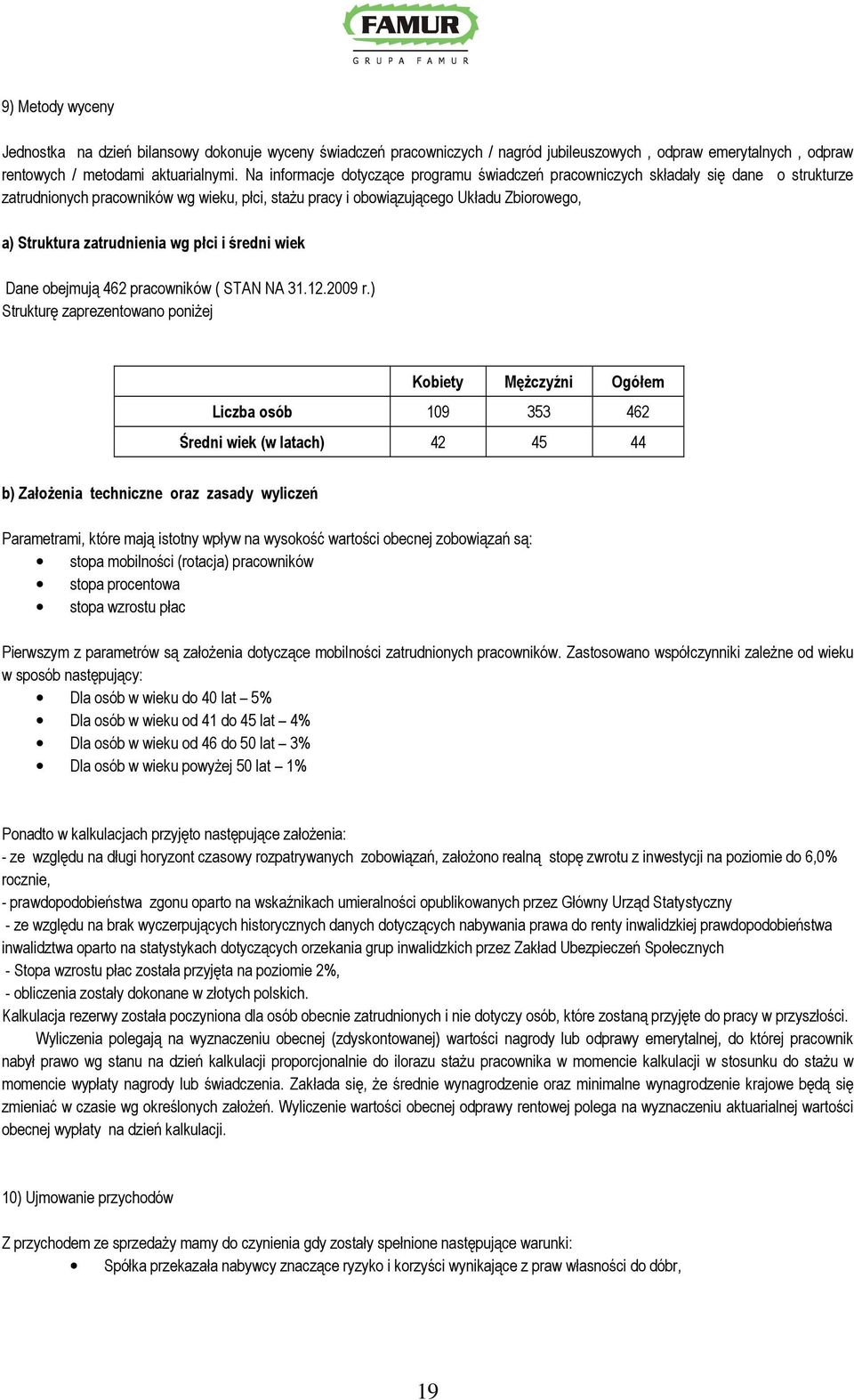 zatrudnienia wg płci i średni wiek Dane obejmują 462 pracowników ( STAN NA 31.12.2009 r.