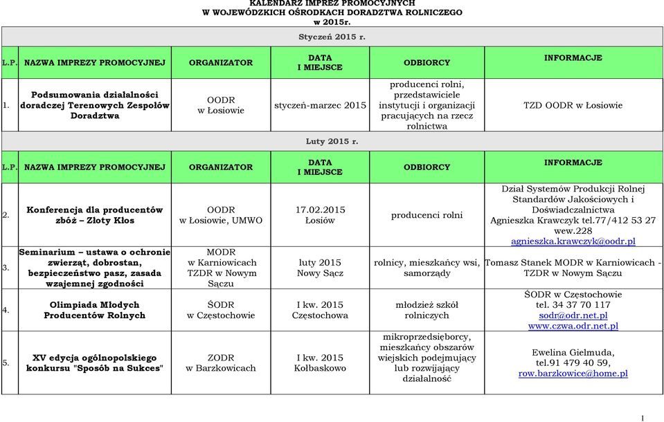 OODR w Łosiowie Luty 2015 r. L.P. NAZWA IMPREZY PROMOCYJNEJ ORGANIZATOR DATA I MIEJSCE ODBIORCY INFORMACJE 2. 3. 4. 5.