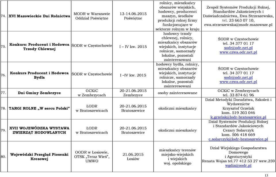 06.2015 Bratoszewice 20-21.06.2015 Bratoszewice rolnicy, mieszkańcy, hodowcy, producenci maszyn, środków produkcji rolnej firmy funkcjonujące w sektorze rolnym w kraju hodowcy trzody chlewnej,