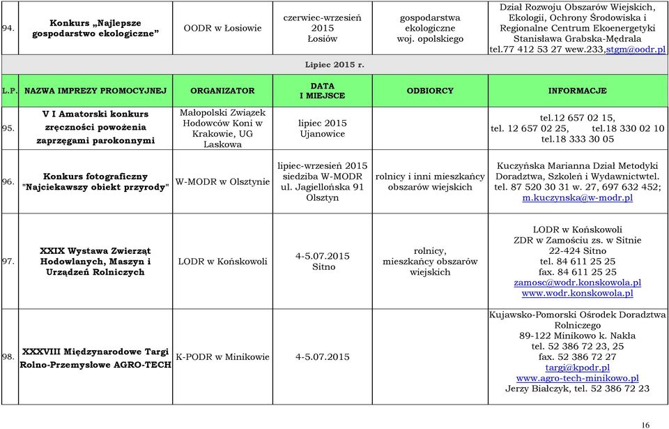 NAZWA IMPREZY PROMOCYJNEJ ORGANIZATOR DATA I MIEJSCE ODBIORCY INFORMACJE 95.