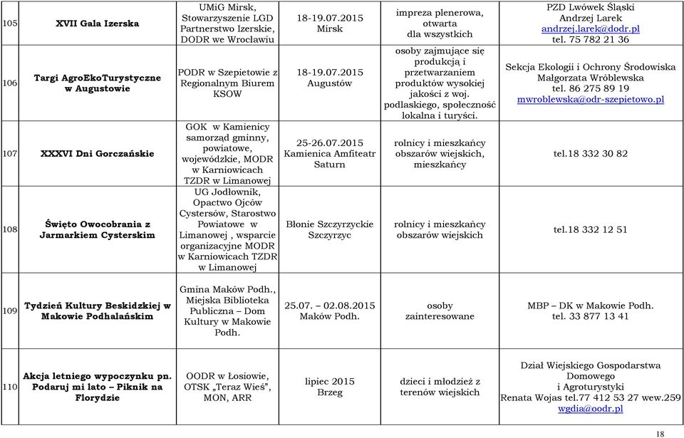 MODR TZDR w Limanowej UG Jodłownik, Opactwo Ojców Cystersów, Starostwo Powiatowe w Limanowej, wsparcie organizacyjne MODR TZDR w Limanowej 18-19.07.