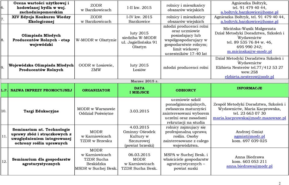 ZMW I-II kw. 2015 I-IV kw. 2015 Barzkowice luty 2015 siedziba W-MODR ul. Jagiellońska 91 Olsztyn luty 2015 Marzec 2015 r.