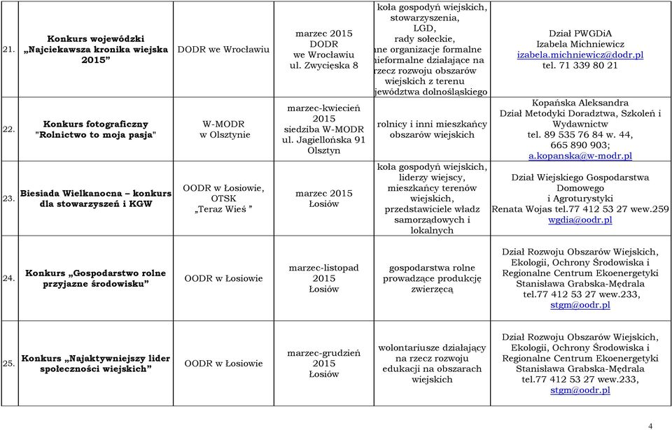 Wieś marzec 2015 DODR we Wrocławiu ul. Zwycięska 8 marzec-kwiecień 2015 siedziba W-MODR ul.