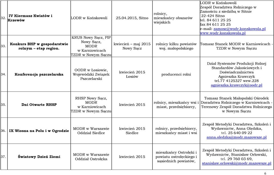 84 611 25 25 fax 84 611 25 25 e-mail: zamosc@wodr.konskowola.pl www.wodr.konskowola.pl Tomasz Stanek MODR - TZDR w Nowym Sączu 34.