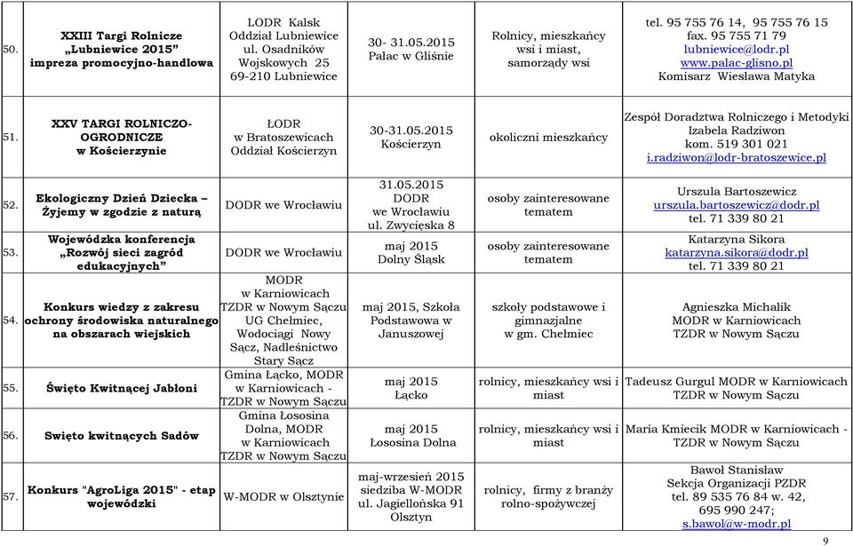 XXV TARGI ROLNICZO- OGRODNICZE w Kościerzynie ŁODR w Bratoszewicach Oddział Kościerzyn 30-31.05.2015 Kościerzyn okoliczni mieszkańcy Zespół Doradztwa Rolniczego i Metodyki Izabela Radziwon kom.