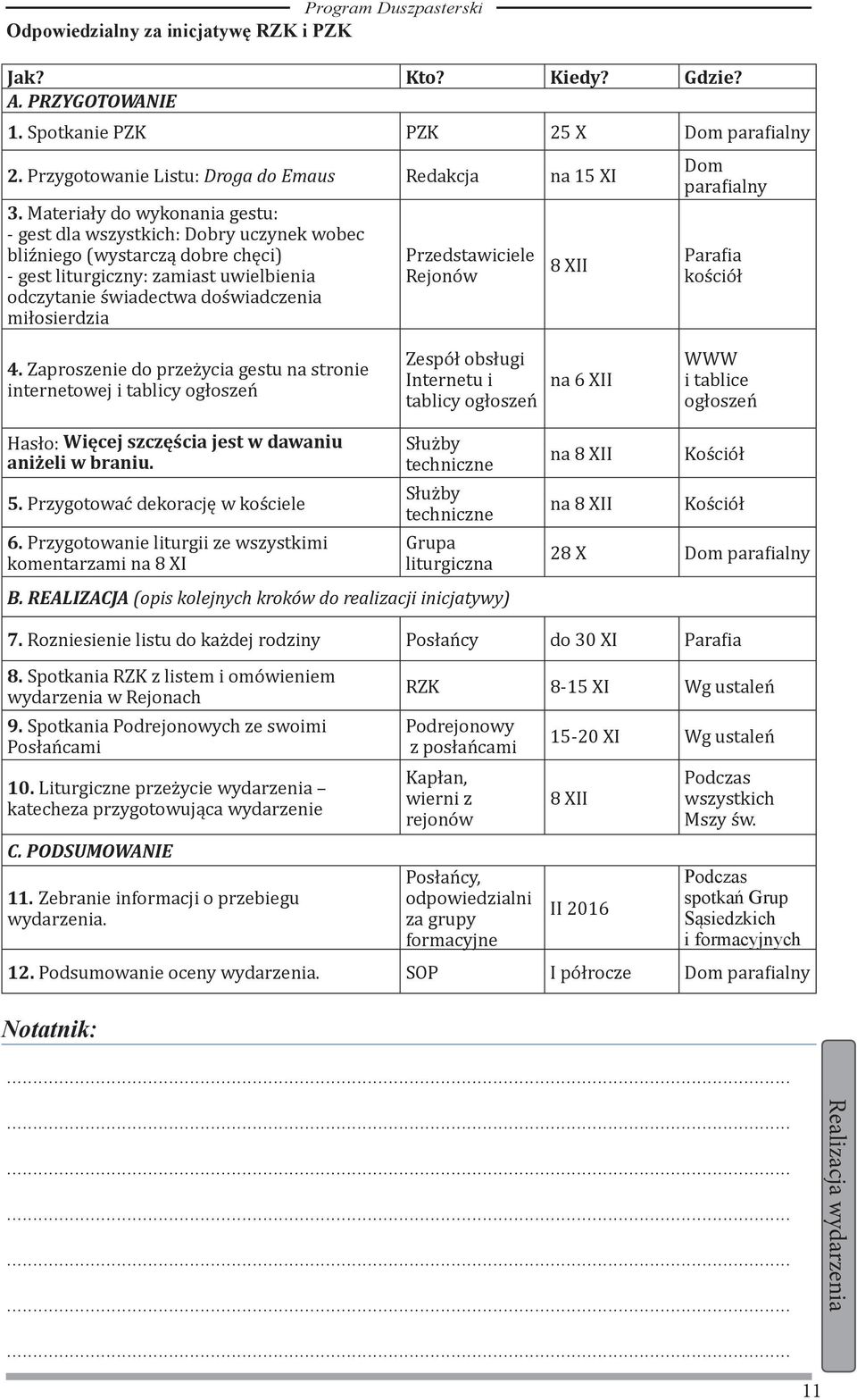 Przedstawiciele Rejonów 8 XII Dom parafialny Parafia kościół 4.