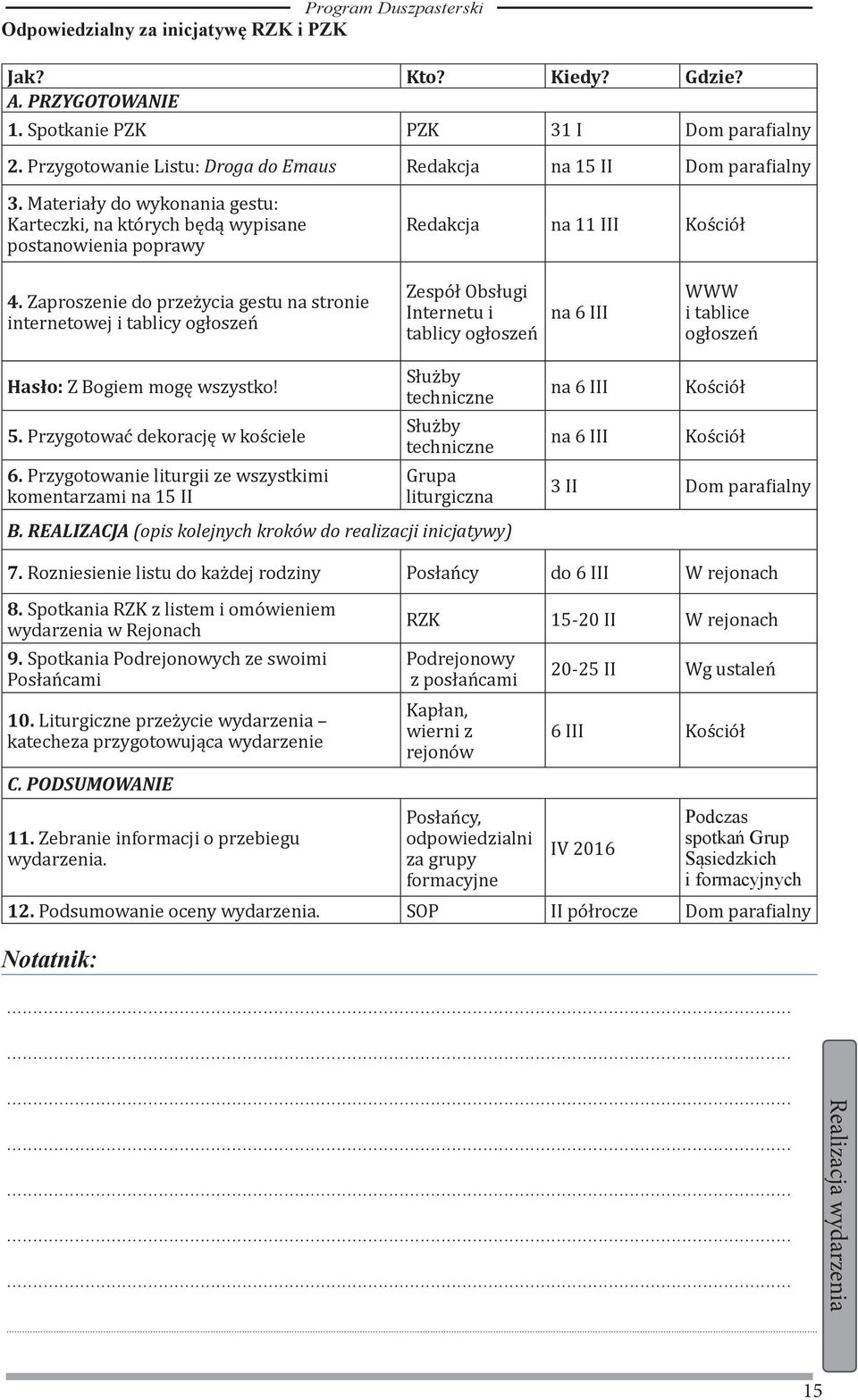 Materiały do wykonania gestu: Karteczki, na których będą wypisane postanowienia poprawy Redakcja na 11 III Kościół 4.