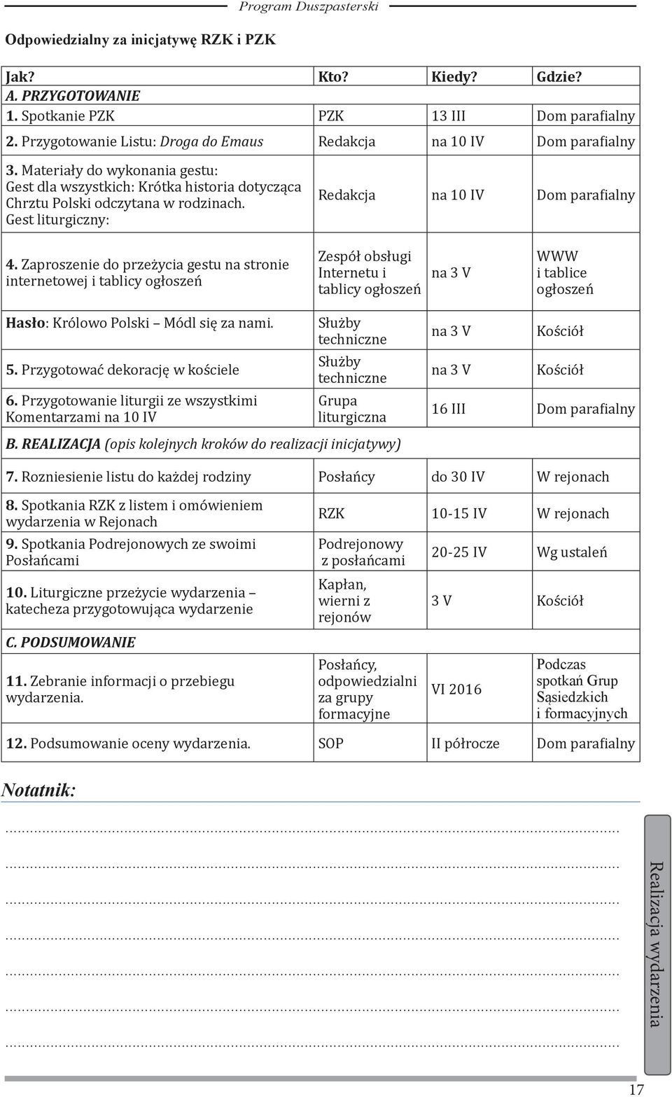 Materiały do wykonania gestu: Gest dla wszystkich: Krótka historia dotycząca Chrztu Polski odczytana w rodzinach. Gest liturgiczny: Redakcja na 10 IV Dom parafialny 4.