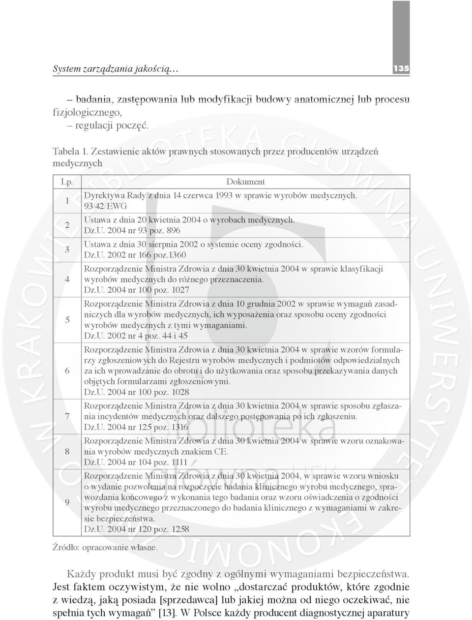 93/42/EWG Ustawa z dnia 20 kwietnia 2004 o wyrobach medycznych. Dz.U. 2004 nr 93 poz. 896 Ustawa z dnia 30 sierpnia 2002 o systemie oceny zgodności. Dz.U. 2002 nr 166 poz.