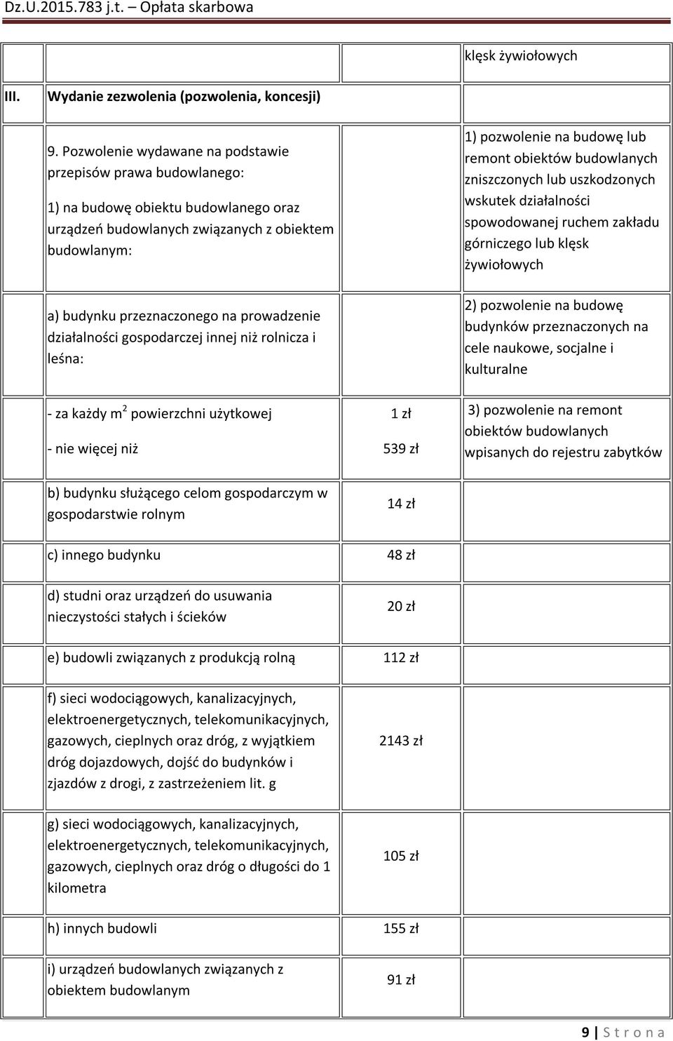 działalności gospodarczej innej niż rolnicza i leśna: - za każdy m 2 powierzchni użytkowej - nie więcej niż 1 zł 539 zł 1) pozwolenie na budowę lub remont obiektów budowlanych zniszczonych lub