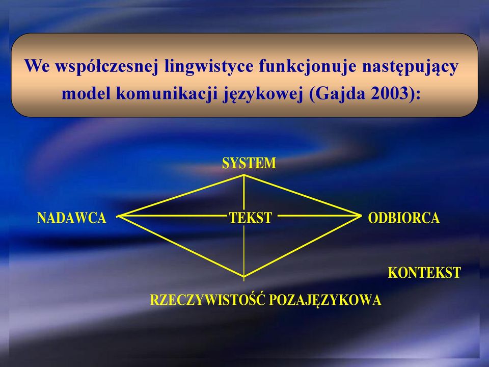 (Gajda 2003): SYSTEM NADAWCA TEKST