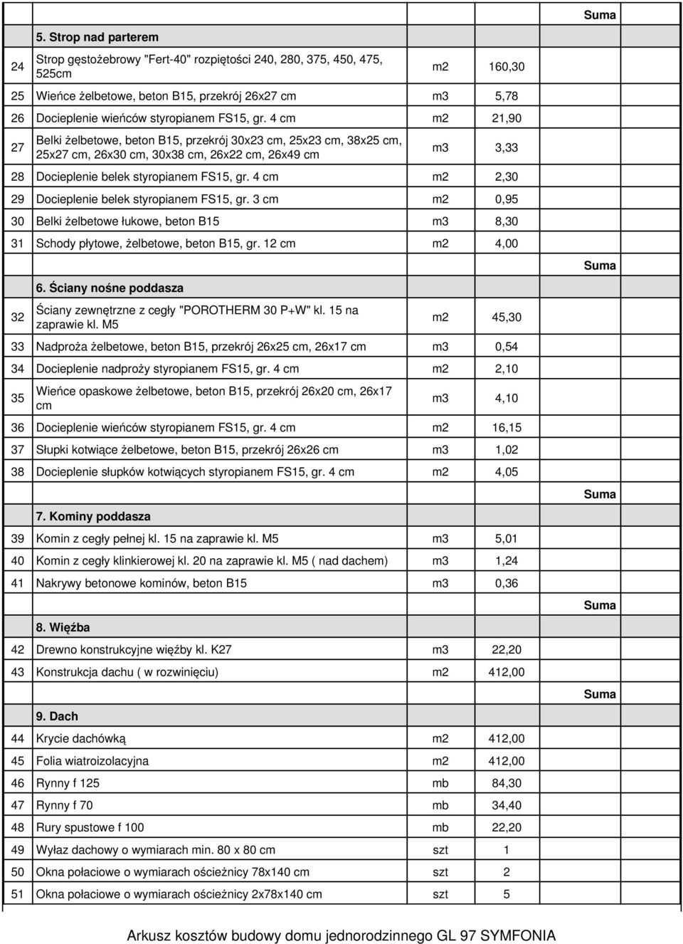 4 m2 2,30 29 Docieplenie belek styropianem FS15, gr. 3 m2 0,95 30 Belki żelbetowe łukowe, beton B15 m3 8,30 31 Schody płytowe, żelbetowe, beton B15, gr. 12 m2 4,00 32 6.