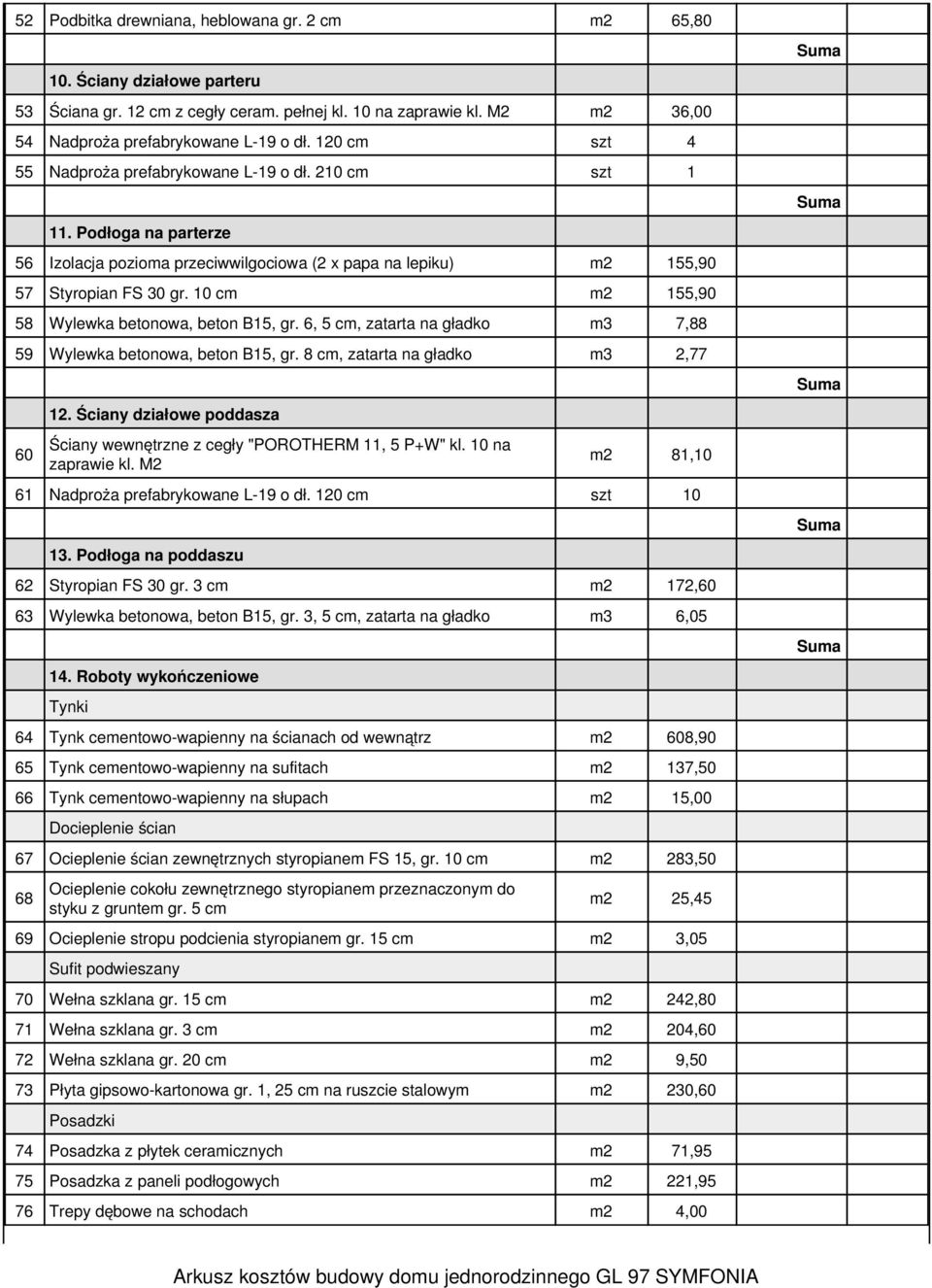 10 m2 155,90 58 Wylewka betonowa, beton B15, gr. 6, 5, zatarta na gładko m3 7,88 59 Wylewka betonowa, beton B15, gr. 8, zatarta na gładko m3 2,77 12.