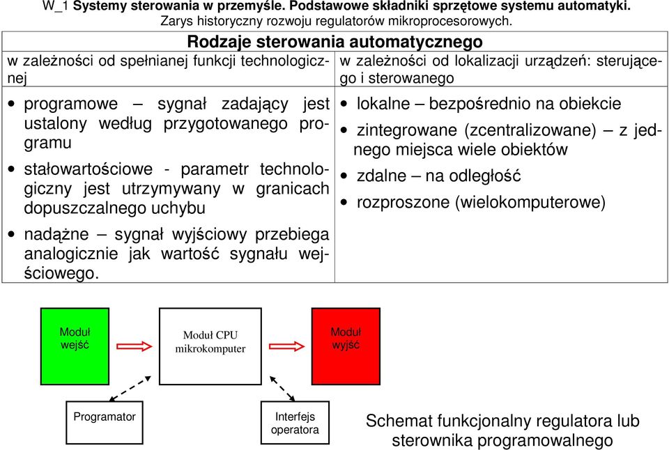 Rodzaje sterowania automatycznego w zależności od lokalizacji urządzeń: sterującego i sterowanego lokalne bezpośrednio na obiekcie zintegrowane (zcentralizowane) z jednego