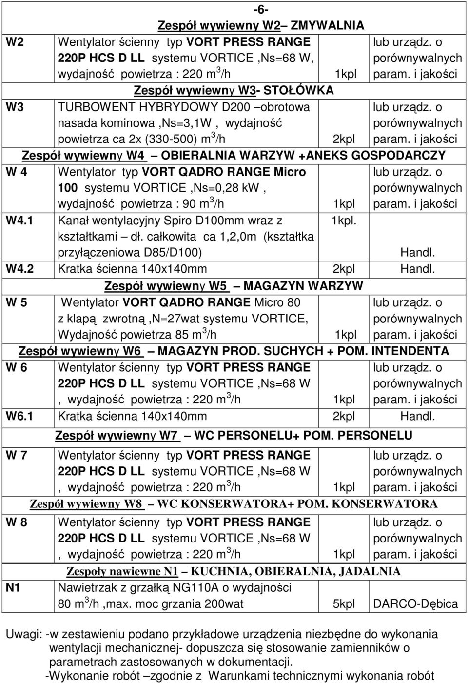 i jakości Zespół wywiewny W4 OBIERALNIA WARZYW +ANEKS GOSPODARCZY W 4 Wentylator typ VORT QADRO RANGE Micro 100 systemu VORTICE,Ns=0,28 kw, lub urządz.