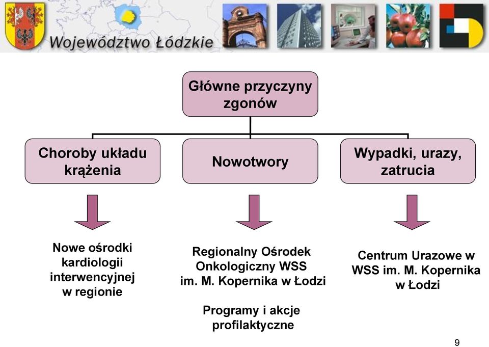 Regionalny Ośrodek Onkologiczny WSS im. M.