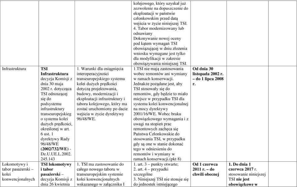 143 TSI lokomotywy i tabor pasażerski decyzja Komisji z dnia 26 kwietnia 1.