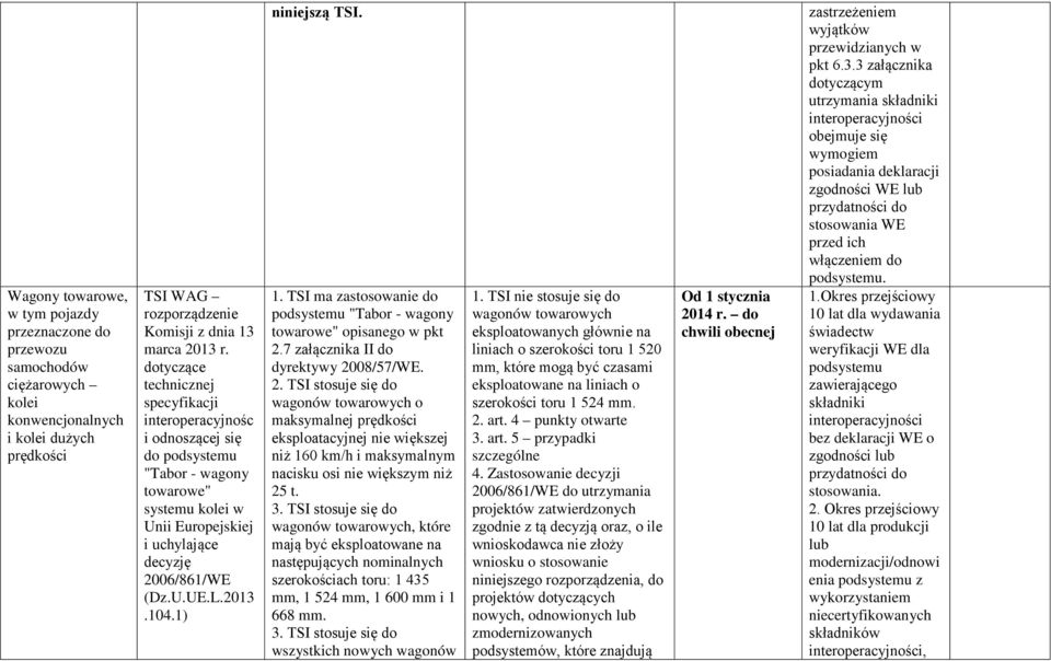 1) niniejszą TSI. 1. TSI ma zastosowanie do podsystemu "Tabor - wagony towarowe" opisanego w pkt 2.