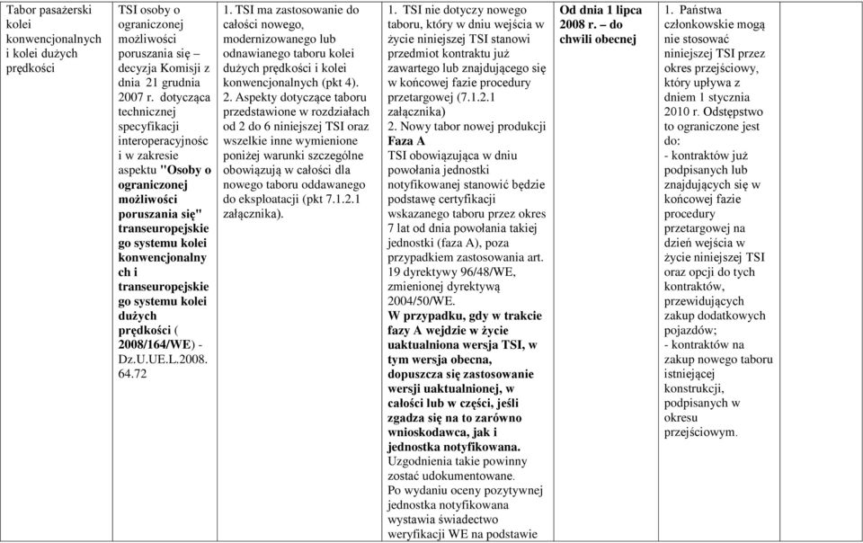 systemu kolei dużych prędkości ( 2008/164/WE) - Dz.U.UE.L.2008. 64.72 1.