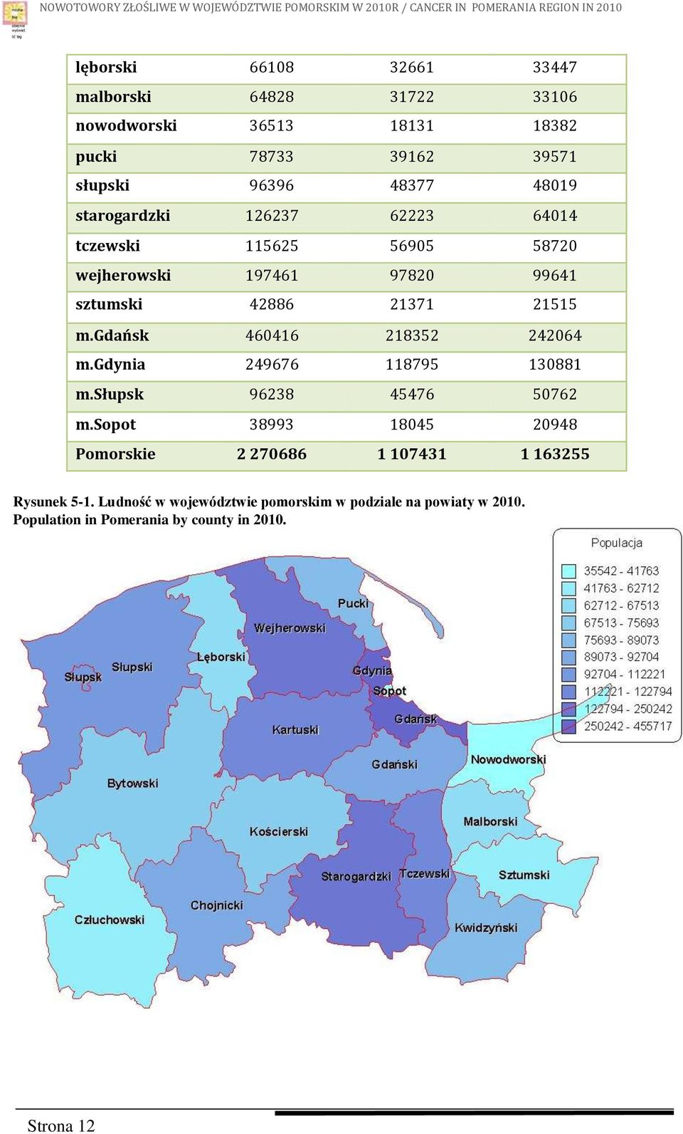 wejherowski 197461 97820 99641 sztumski 42886 21371 21515 m.gdańsk 460416 218352 242064 m.gdynia 249676 118795 130881 m.słupsk 96238 45476 50762 m.