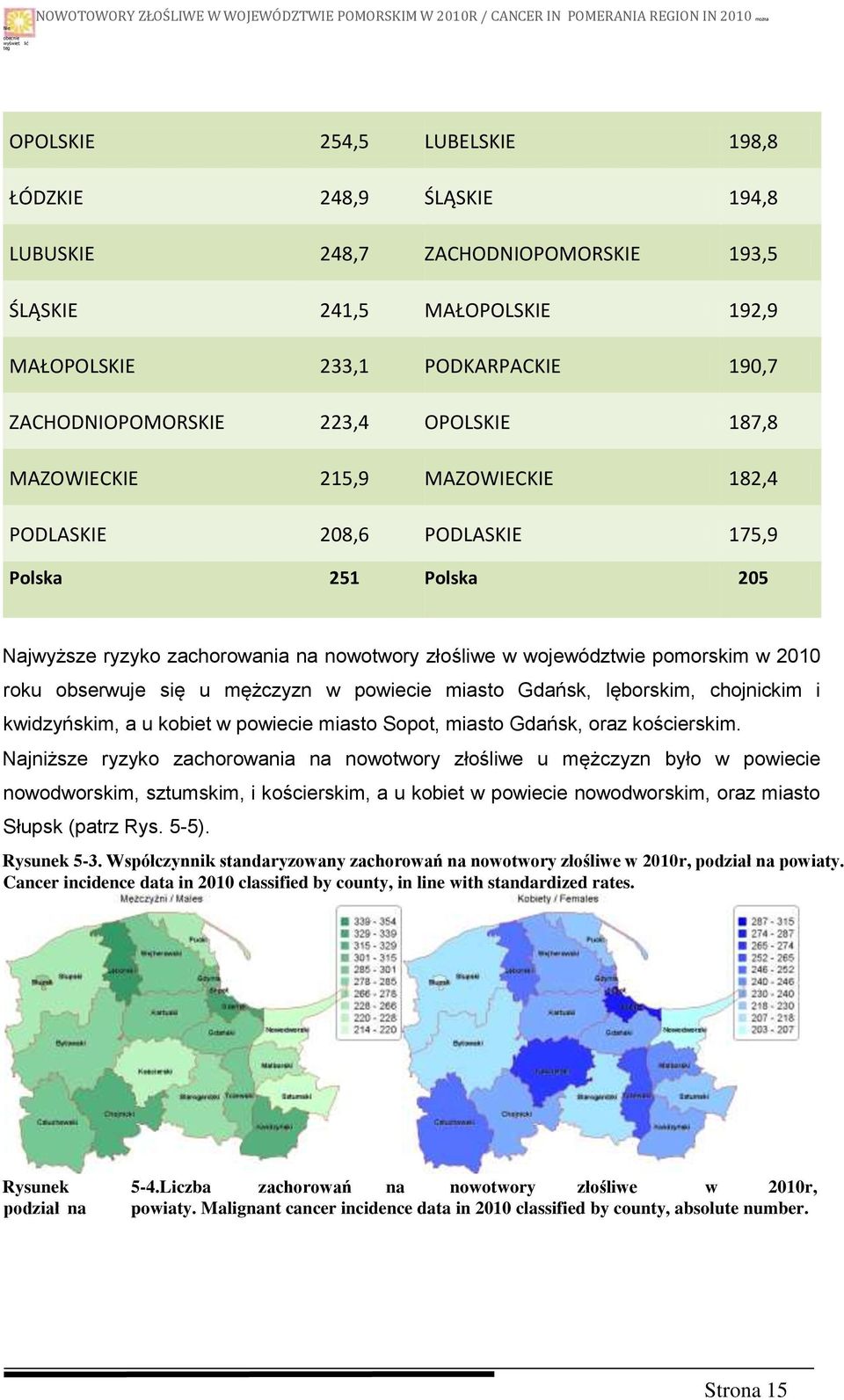 175,9 Polska 251 Polska 205 Najwyższe ryzyko zachorowania na nowotwory złośliwe w województwie pomorskim w 2010 roku obserwuje się u mężczyzn w powiecie miasto Gdańsk, lęborskim, chojnickim i