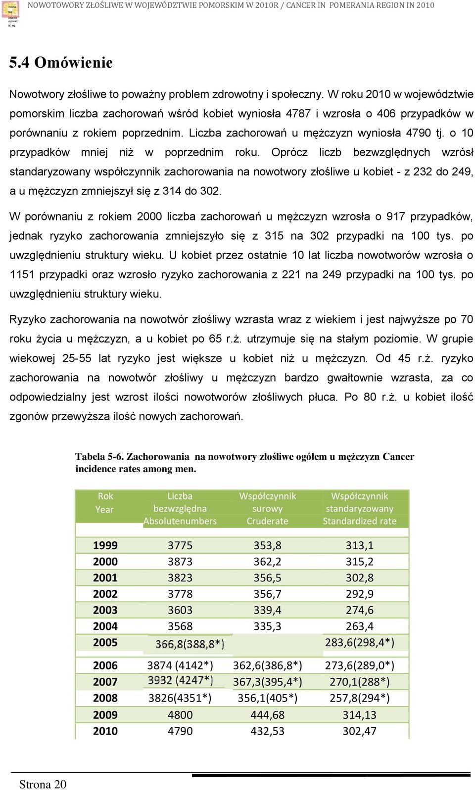 o 10 przypadków mniej niż w poprzednim roku. Oprócz liczb bezwzględnych wzrósł współczynnik zachorowania na nowotwory złośliwe u kobiet - z 232 do 249, a u mężczyzn zmniejszył się z 314 do 302.