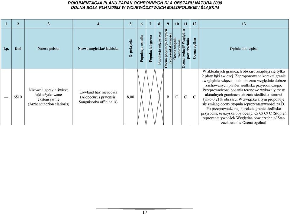 pokrycia Populacja osiadła Populacja lęgowa Populacja migrująca Ocena populacji/ Stopień reprezentatywności Ocena stopnia zachowania Ocena izolacji/ Względna powierzchnia Ocena ogólna 8,00 B C C C