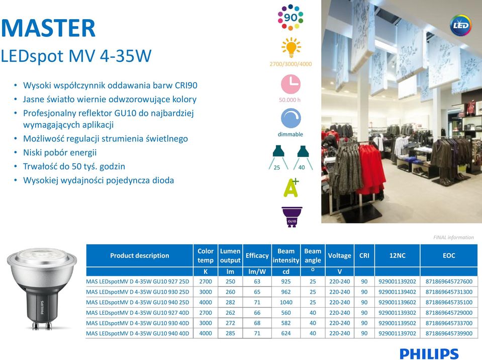 000 h dimmable 25 40 output Efficacy intensity angle MAS LEDspotM D 4-35W GU10 927 25D 2700 250 63 925 25 220-240 90 929001139202 871869645727600 MAS LEDspotM D 4-35W GU10 930 25D 3000 260 65 962 25