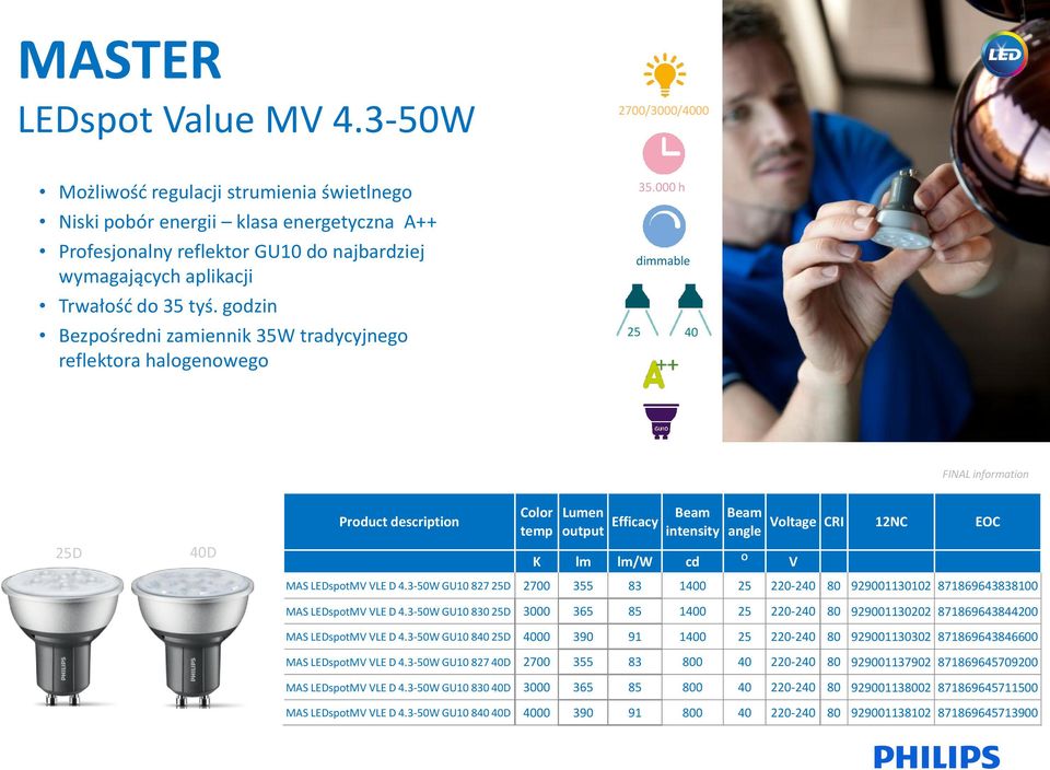 3-50W GU10 827 25D 2700 355 83 1400 25 220-240 80 929001130102 871869643838100 MAS LEDspotM LE D 4.3-50W GU10 830 25D 3000 365 85 1400 25 220-240 80 929001130202 871869643844200 MAS LEDspotM LE D 4.