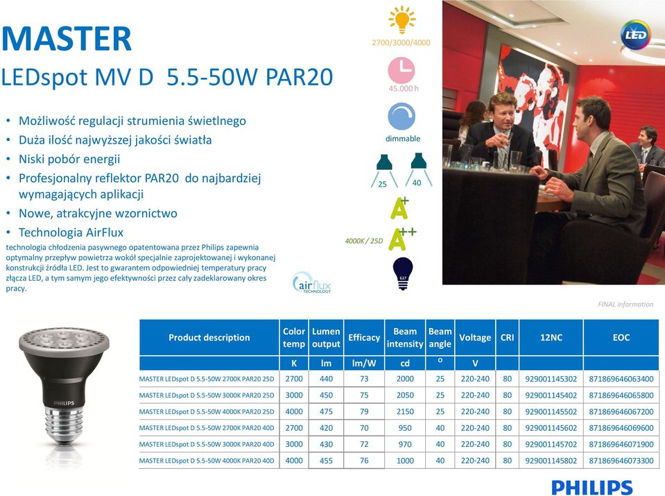 technologia chłodzenia pasywnego opatentowana przez Philips zapewnia optymalny przepływ powietrza wokół specjalnie zaprojektowanej i wykonanej konstrukcji źródła LED.