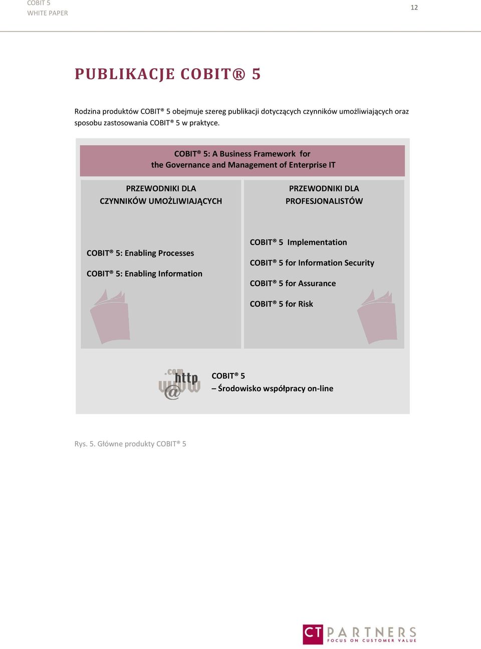 DLA PROFESJONALISTÓW COBIT 5 for Information Security COBIT 5 COBIT 5: Enabling Processes for Assurance COBIT 5: Enabling Information COBIT 5 for Risk COBIT