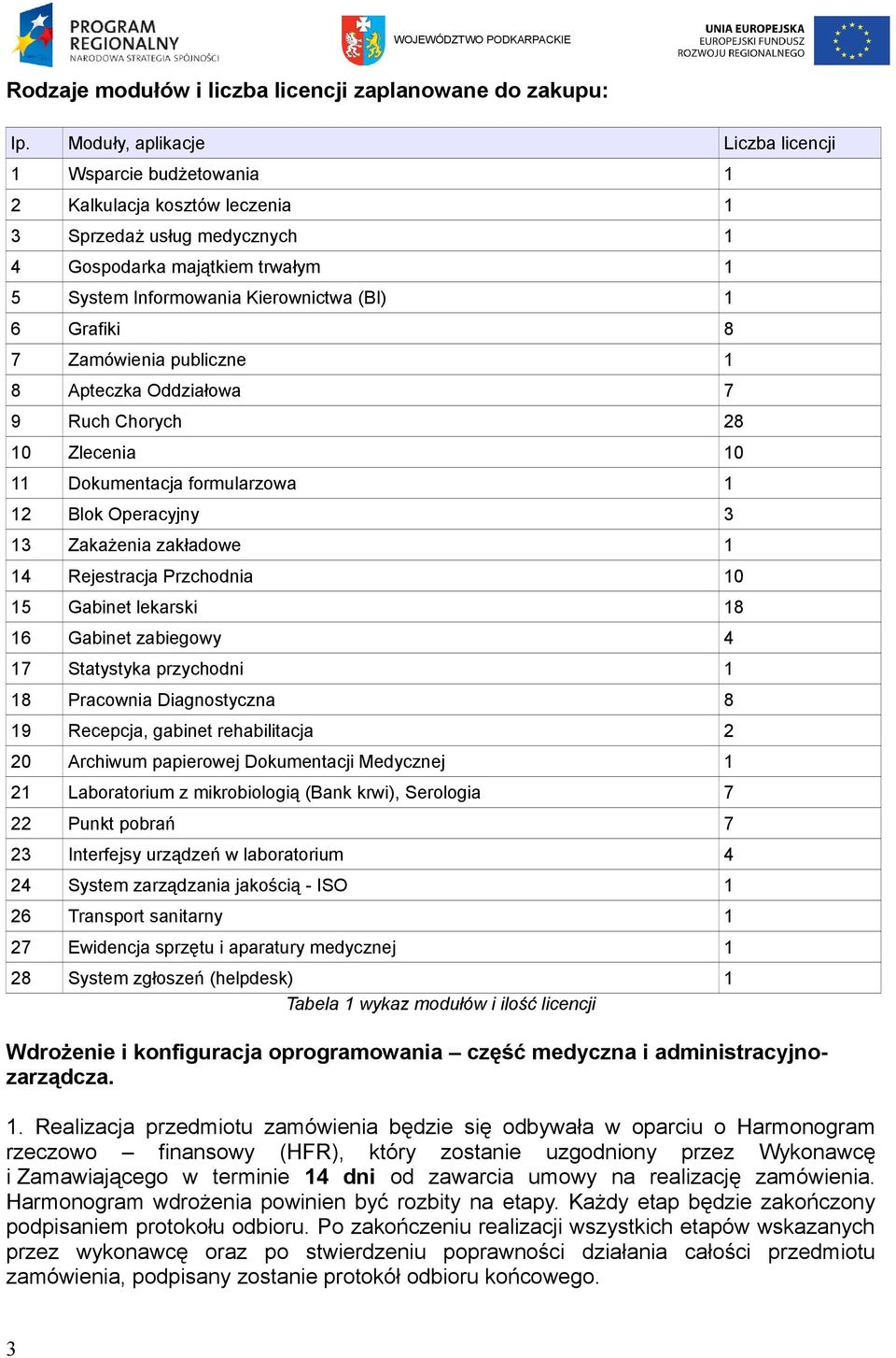 Grafiki 8 7 Zamówienia publiczne 1 8 Apteczka Oddziałowa 7 9 Ruch Chorych 28 10 Zlecenia 10 11 Dokumentacja formularzowa 1 12 Blok Operacyjny 3 13 Zakażenia zakładowe 1 14 Rejestracja Przchodnia 10