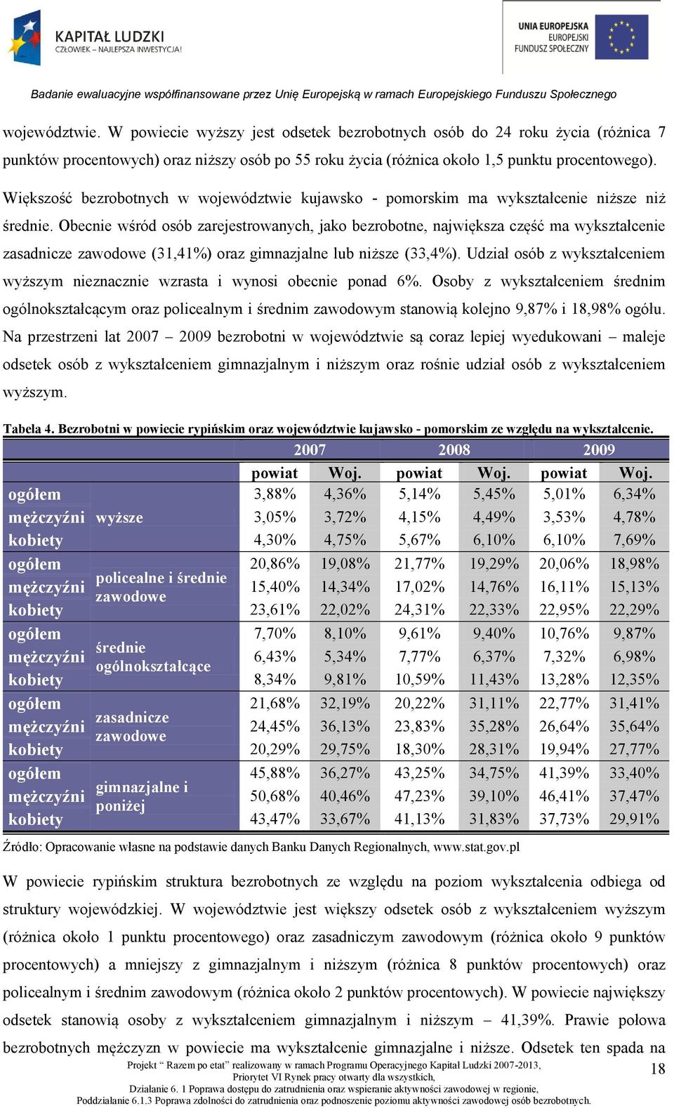 Obecnie wśród osób zarejestrowanych, jako bezrobotne, największa część ma wykształcenie zasadnicze zawodowe (31,41%) oraz gimnazjalne lub niższe (33,4%).