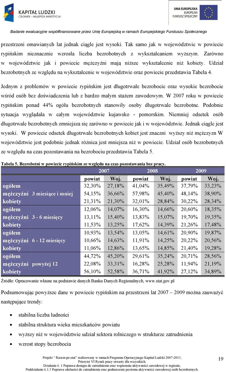 Jednym z problemów w powiecie rypińskim jest długotrwałe bezrobocie oraz wysokie bezrobocie wśród osób bez doświadczenia lub z bardzo małym stażem zawodowym.