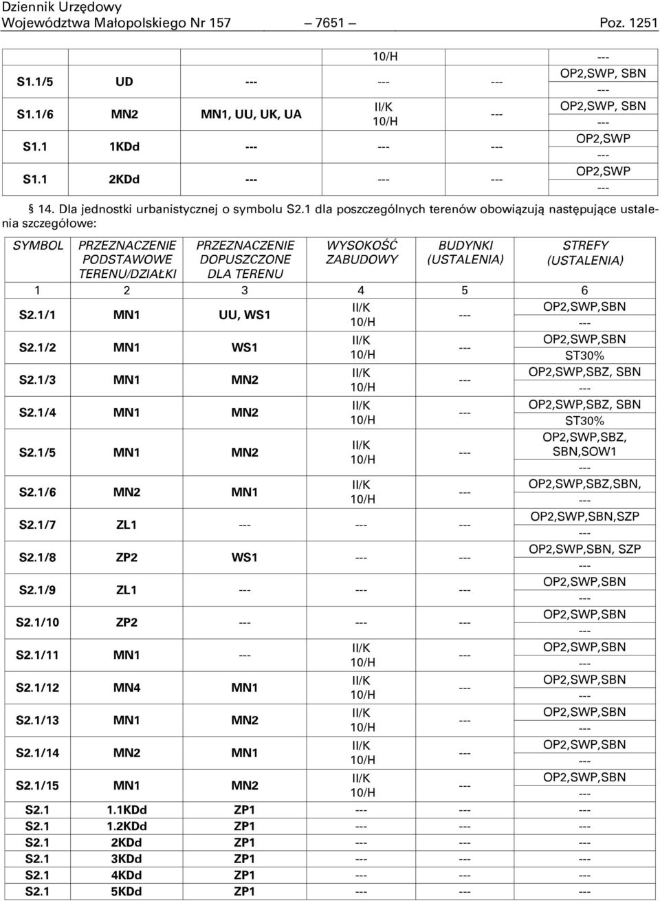 1/1 MN1 UU, WS1 OP2,SWP,SBN S2.1/2 MN1 WS1 OP2,SWP,SBN S2.1/3 MN1 MN2 OP2,SWP,SBZ, SBN S2.1/4 MN1 MN2 OP2,SWP,SBZ, SBN S2.1/5 MN1 MN2 OP2,SWP,SBZ, SBN,SOW1 S2.1/6 MN2 MN1 OP2,SWP,SBZ,SBN, S2.