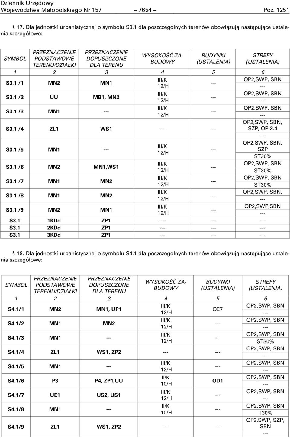 1 /2 UU MB1, MN2 S3.1 /3 MN1, S3.1 /4 ZL1 WS1 SZP, OP-3.4 S3.1 /5 MN1, SZP S3.1 /6 MN2 MN1,WS1 S3.1 /7 MN1 MN2 S3.1 /8 MN1 MN2, S3.1 /9 MN2 MN1 OP2,SWP,SBN S3.1 1KDd ZP1 - S3.1 2KDd ZP1 S3.