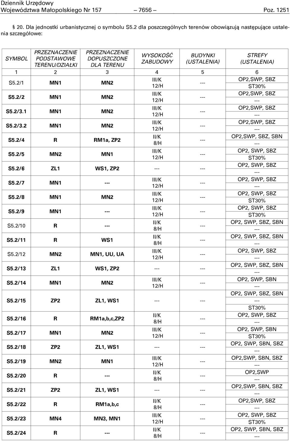 2/2 MN1 MN2 S5.2/3.1 MN1 MN2 S5.2/3.2 MN1 MN2 S5.2/4 R RM1a, ZP2, SBN S5.2/5 MN2 MN1 OP2, SWP, SBZ S5.2/6 ZL1 WS1, ZP2 OP2, SWP, SBZ S5.2/7 MN1 OP2, SWP, SBZ S5.2/8 MN1 MN2 OP2, SWP, SBZ S5.